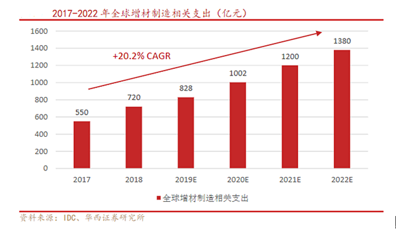 3D打印新操作 | 智能算法助你随心设计专属人像模型