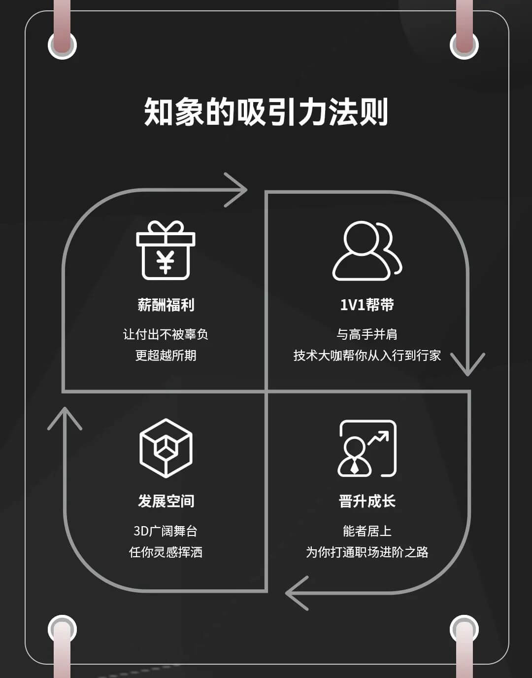 知象光电校园招聘
