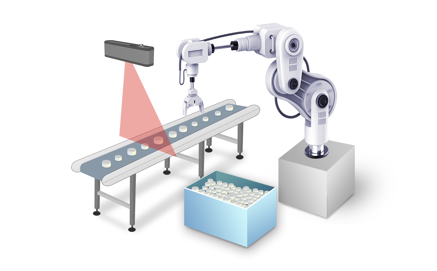 新发展 | 3D机器视觉VS工业自动化