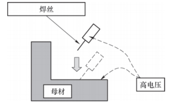 接触寻位原理